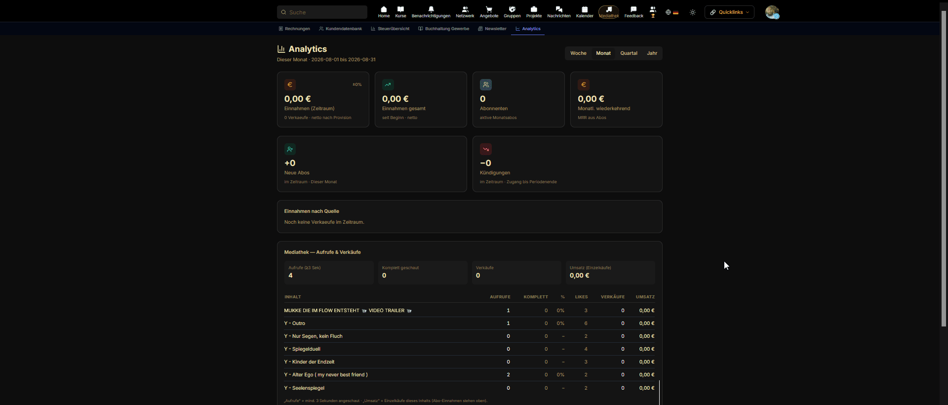 LifeCraft Analytics-Dashboard